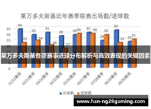 莱万多夫斯基各项赛事进球分布解析与高效表现的关键因素