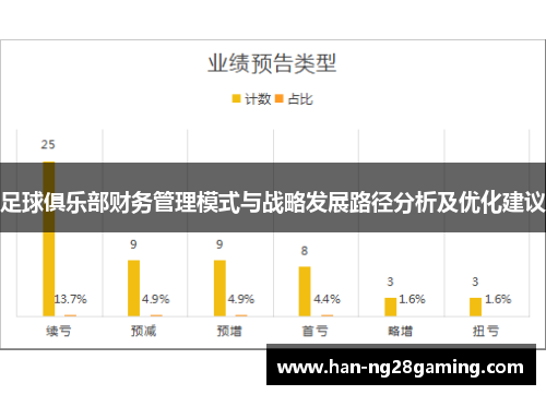 足球俱乐部财务管理模式与战略发展路径分析及优化建议 足球俱乐部财务管理模式与战略发展路径分析及优化建议