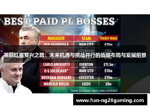 英超红魔复兴之路:未来机遇与挑战并行的战略布局与发展前景 英超红魔复兴之路:未来机遇与挑战并行的战略布局与发展前景
