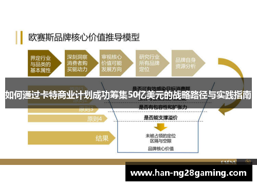 如何通过卡特商业计划成功筹集50亿美元的战略路径与实践指南