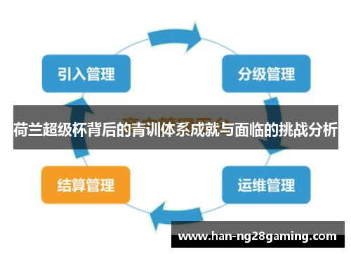 荷兰超级杯背后的青训体系成就与面临的挑战分析