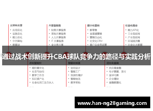 通过战术创新提升CBA球队竞争力的路径与实践分析